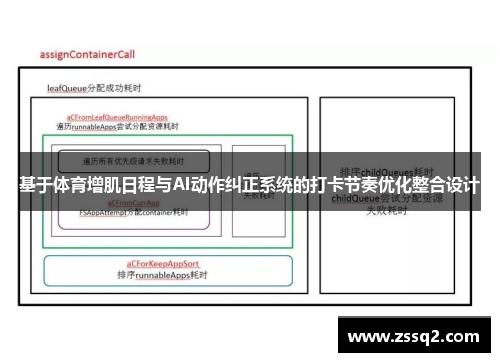 基于体育增肌日程与AI动作纠正系统的打卡节奏优化整合设计