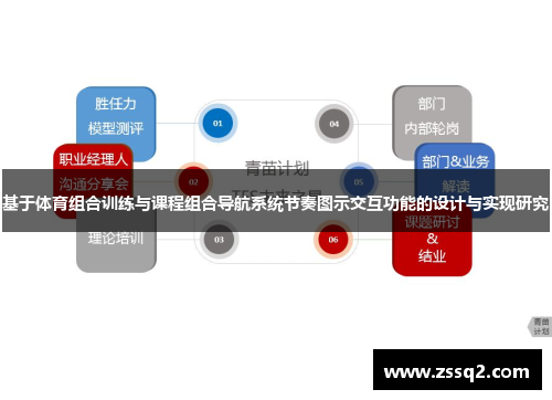 基于体育组合训练与课程组合导航系统节奏图示交互功能的设计与实现研究
