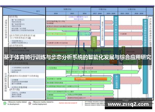 基于体育骑行训练与步态分析系统的智能化发展与综合应用研究